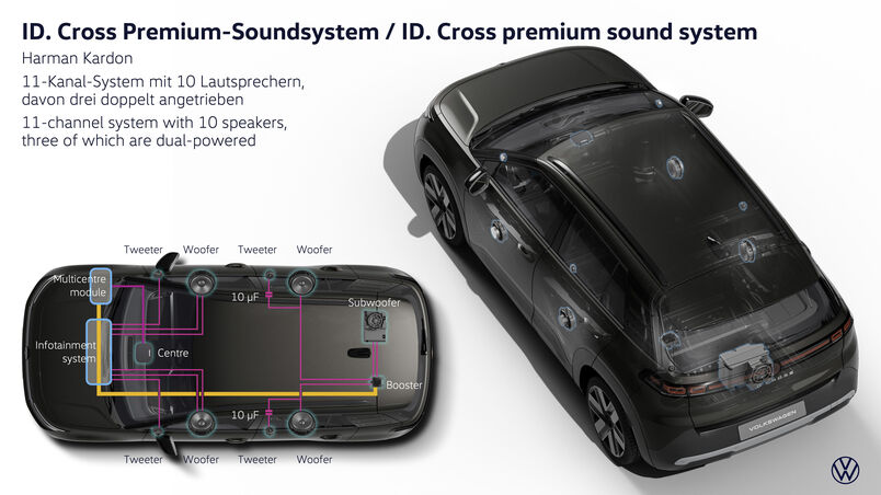 Volkswagen reveals the electric ID. Cross with prices from 27,995 euros