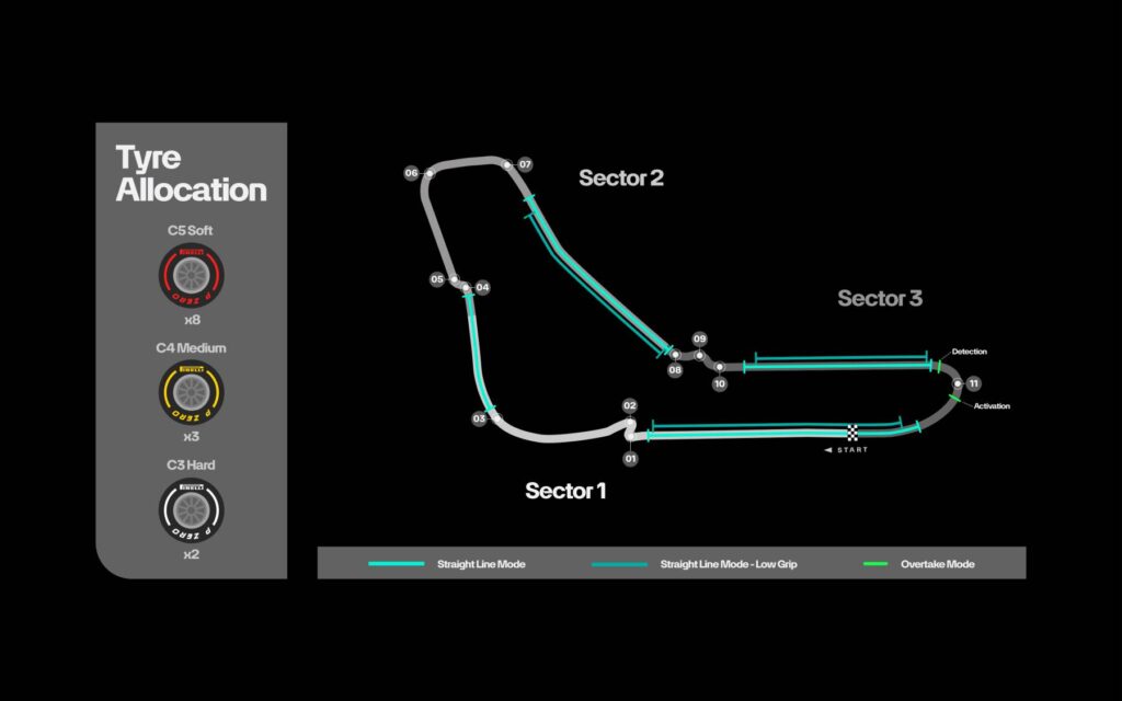 Mercedes heads to Monza with Antonelli facing a grid penalty