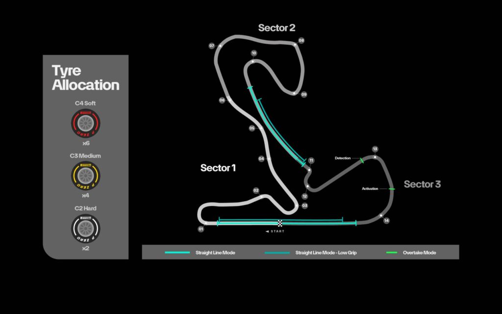Mercedes targets an error-free Hungarian Grand Prix weekend